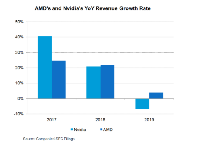 Better Semiconductor Buy Nvidia vs Amd .png