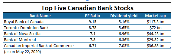 Canadian-bank-stocks-2020.png