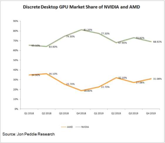nvidia vs amd graph 1.png